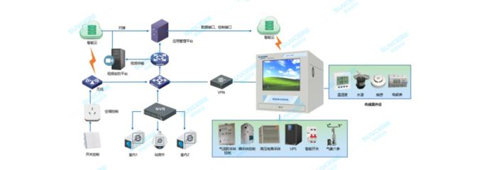 智能控制系统集成 构建未来智能化管理的核心架构