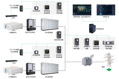 政策东风频吹，CET中电技术以智能控制系统集成解码新能源市场趋势与破局之道
