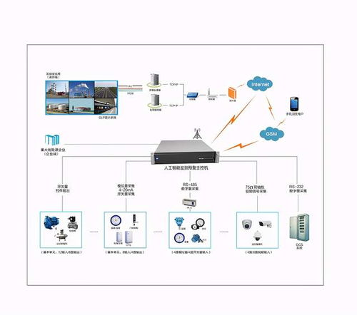 探秘智能空间 Towe科技如何以高效物联与电气联接重塑智能控制系统集成