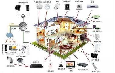 【星视达】2018郑州智能家居品牌盘点与选择指南 智能控制系统点亮生活新篇章
