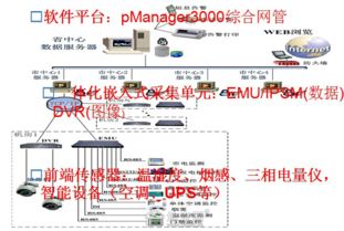 畜禽动物养殖环境智能综合监控方案 南昌系统集成与智能控制实践