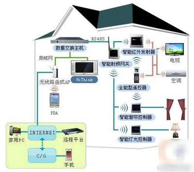 智能家居\u201c以人为本\u201d 从高端走向全民的智慧浪潮