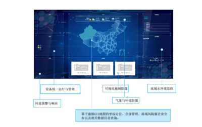 I33-I648-O324 智能控制系统集成 架构、应用与未来展望